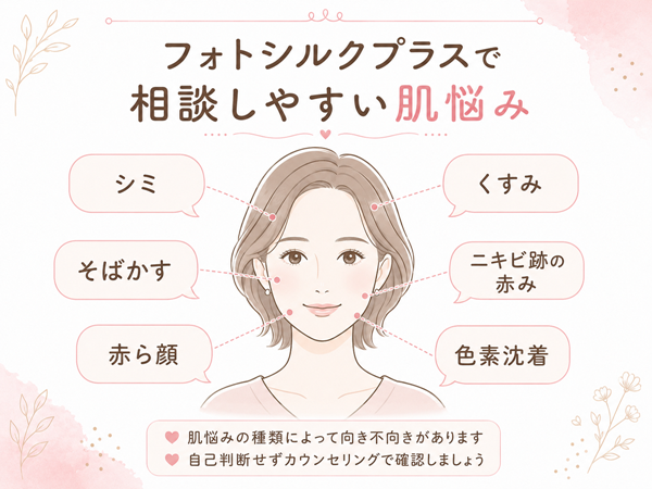 フォトシルクプラスで相談しやすいシミ・くすみ・そばかす・ニキビ跡の赤み・赤ら顔・色素沈着をまとめた肌悩みマップ